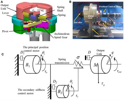 Robust <mark class="highlighted">Trajectory Tracking Control</mark> for Variable Stiffness Actuators With Model Perturbations